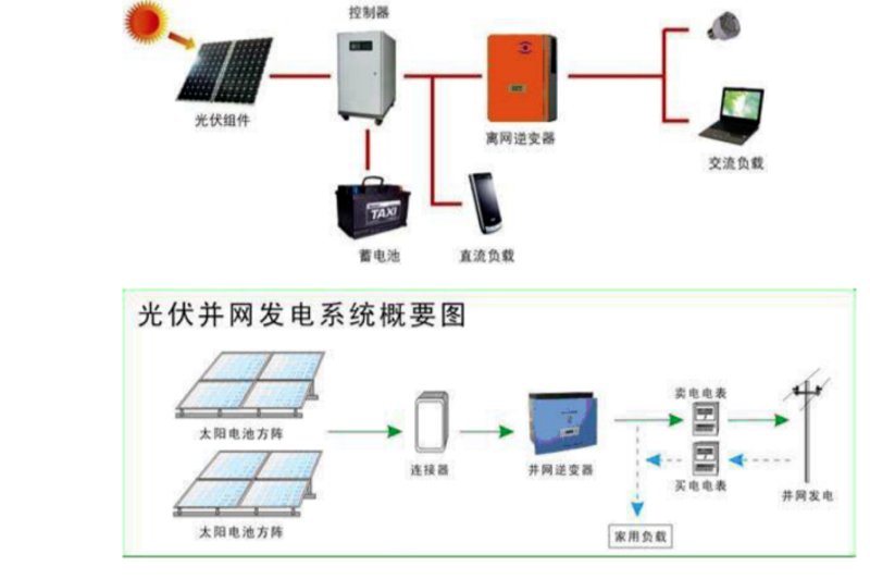 分布式光伏系统:安装与维护的注意事项